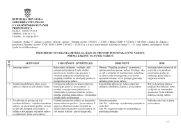 procedure stvaranja obveza kroz postupak javne nabave