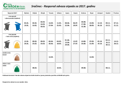 Sračinec - Raspored odvoza otpada za 2017. godinu