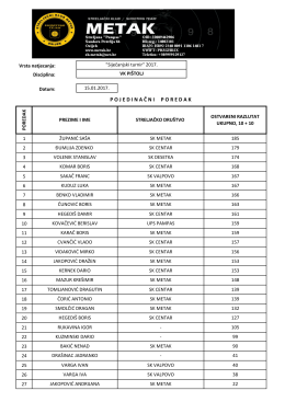 POJEDINAČNI POREDAK SK METAK - siječanjski turnir 2017.xlsx