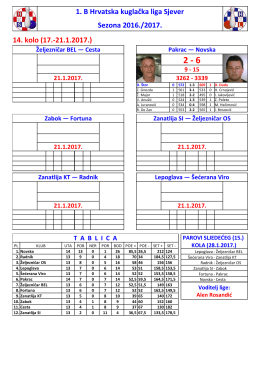 1. B Hrvatska kuglačka liga Sjever Sezona 2016./2017. 14. kolo (17