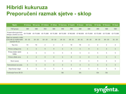 Hibridi kukuruza Preporučeni razmak sjetve - sklop