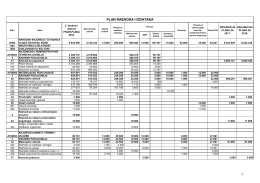 II. Izmjene financijskog plana za 2016.