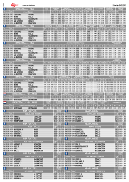 Kosarka2-strelci nba cetvrtak