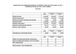 Financijski plan 2017.