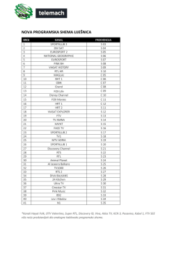 nova programska shema lije&scaron;nica