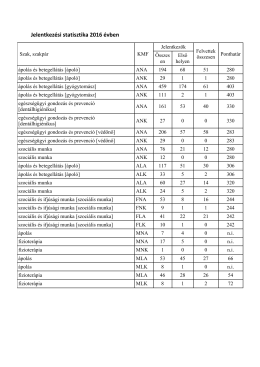 Jelentkezési statisztika 2016 évben