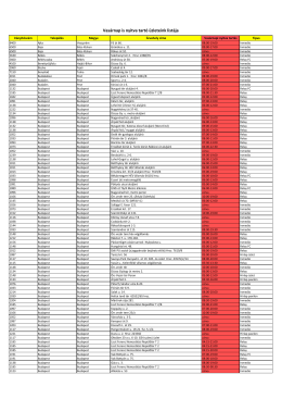 Vasárnap is nyitva tartó üzleteink listája