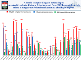 A befelé irányuló illegális határátlépés