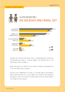 은퇴 전에 준비하지 못해서 후회하는 것은?