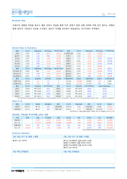 Bondweb Daily 트럼프의 대통령 취임을 앞두고 옐런 의장이 연설을