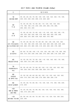 2017 객관식 세법 주요문제 (이승철 선생님)