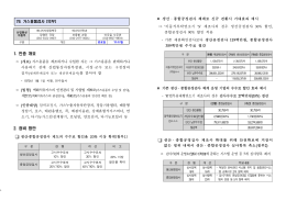 (산업통상자원부) 79.가스용품검사.hwp