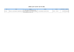 2016년 상반기 정보화 사업 추진 현황