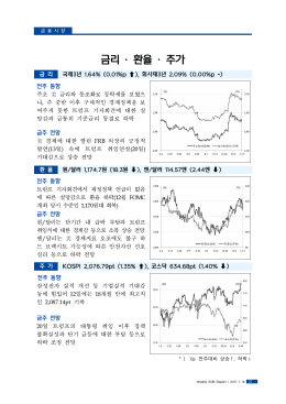 금리 · 환율 · 주가