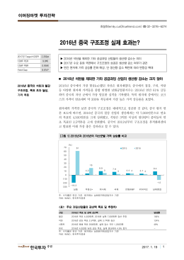 2016년 중국 구조조정 실제 효과는?