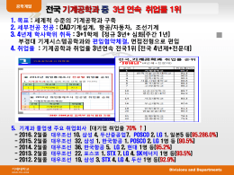 기계공학과 취업율