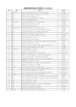 교통유발부담금 독촉2차 고시공고 명단