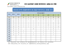 호흡기바이러스감시사업 결과(37주)