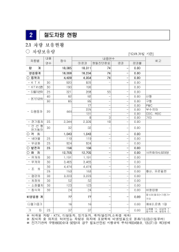 2 철도차량 현황