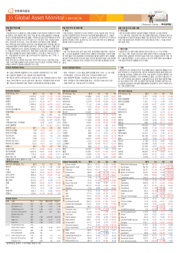 1월 16일 국내외 시장 동향