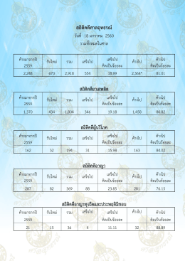 สถิติคดีศาลอุทธรณ์