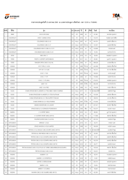 เชียงใหม่ 23.1.60