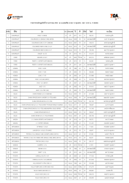 บางนา 25.1.60 - ธนชาตประมูลรถ