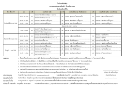 วัน / เดือน / ปี เวลา นาที นาที นาที ว30210 ฟิสิกส์เพื