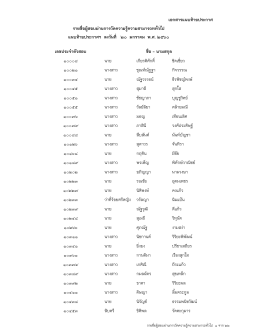 เลขประจาตัวสอบ 1 10008 นาย เกียรติศักดิ์ ชิดเชี่ยว