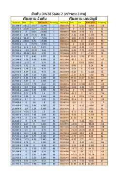 อันดับ DW28 State 2 (เข้ารอบ 3 คน)
