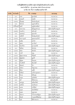 รุ่นที่ 6 ระหว่างวันที่ 23-24 มกราคม 2560