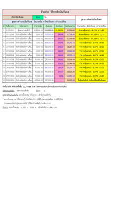 วิธีคิดเงินปันผล 2559