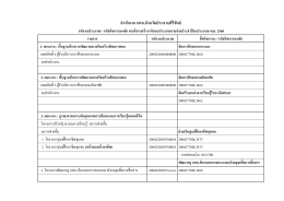 รหัสงบประมาณ 60 - สำนักงาน กศน.จังหวัดประจวบคีรีขันธ์