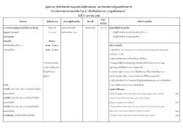 ศูนย์ภาษา สานักวิทยบริการและเทคโนโลยีสารสนเ