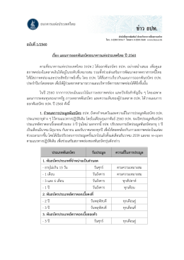 ฉบับที่1/2560 เรื่อง แผนการออกพันธบัตรธนาคารแห่ง