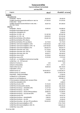 โรงพยาบาลราษีไศล