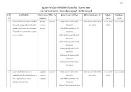 สรุปผลการดาเนินการจัดซื้อจัดจ้างในรอบเดือน
