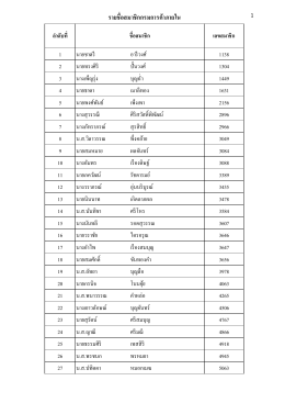 ส านักงานการค้าภายในจังหวัดนครราชสีมา