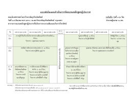 ตารางการอบรมหลักสูตรผู้ประกาศระดับต้น กลาง สูง