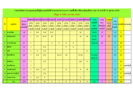 สถิติการเรียกบรรจุครู - สำนักงานเขตพื้นที่การศึกษามัธยมศึกษา เขต 39