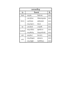 วัน ชั้น จันทร์ - พญ.พิม โพธิอาศน์ ภปร.5
