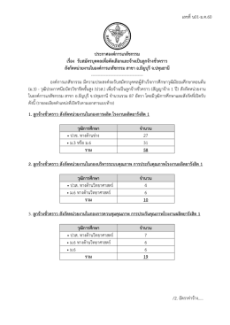ไฟล์ประกาศรับสมัครสอบ