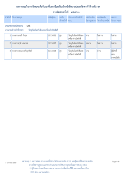 ผลการสอบในการจัดสอบเพื่อรับรองขึ้นทะเบียนเป็นเจ้าหน้าที่ความปลอดภัย