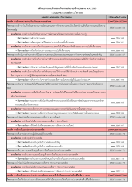ผลผลิต/ ผลผลิตย่อย /กิจกรรมย่อย รหัสผลผลิต/กิจ