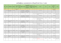แปลงใหญ่ต้นแบบ นอกเขตชลประทาน (ปรับแผนปี2560 จานวน 17 แปลง)