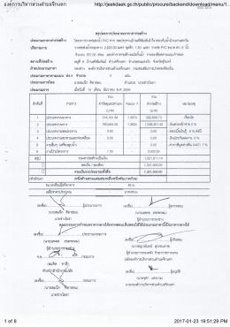 CCF27122559 ปร 5 - องค์การบริหารส่วนตำบลจีกแดก ( อบต.จีกแดก )
