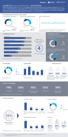 Future of Business Survey &ndash; Infographics December, Thailand