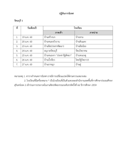ปฏิทินการนิเทศ รัตนบุรี1 ที่ วันเดือนปี โรงเรี