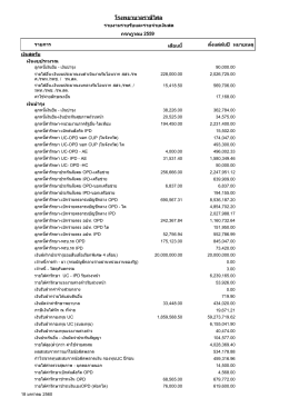 โรงพยาบาลราษีไศล