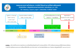 กรธบระฬะเทลาการดาเนผนนาน การจัดทาโครนร่านนา